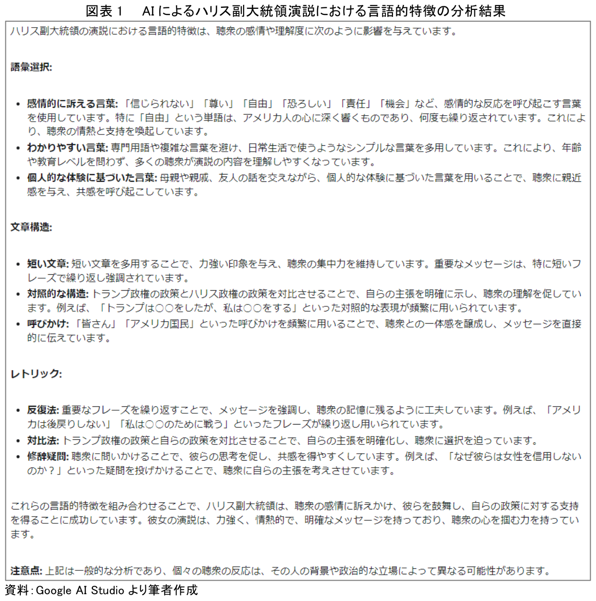 図表1 AIによるハリス副大統領演説における言語的特徴の分析結果