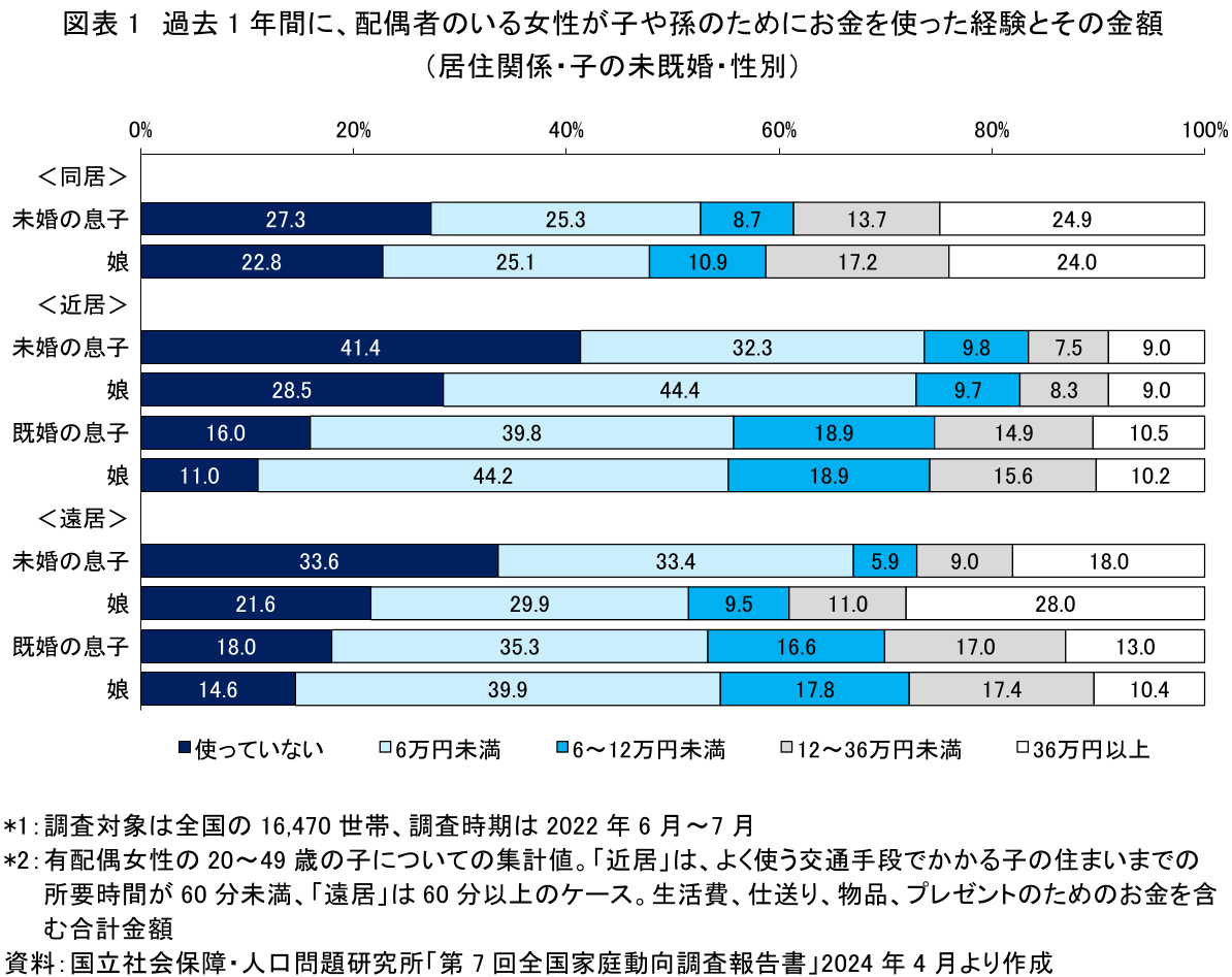 図表