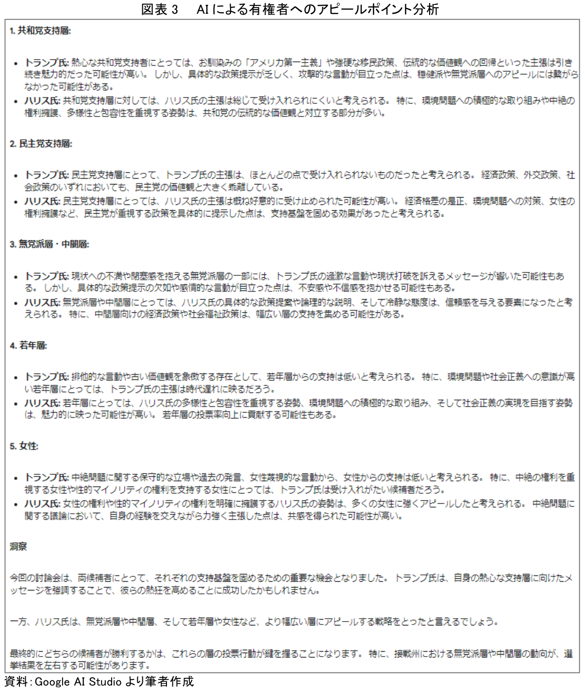 図表3 AIによる有権者へのアピールポイント分析
