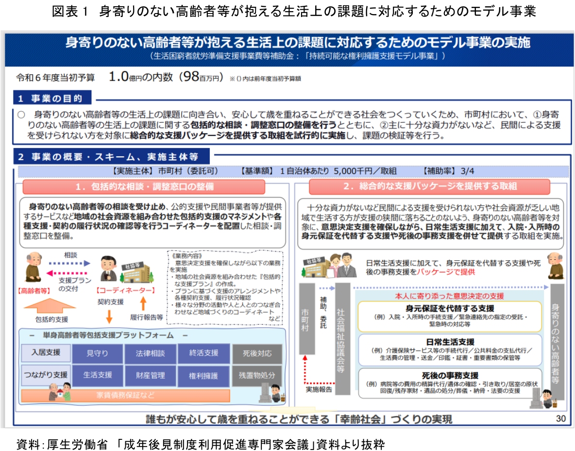 図表
