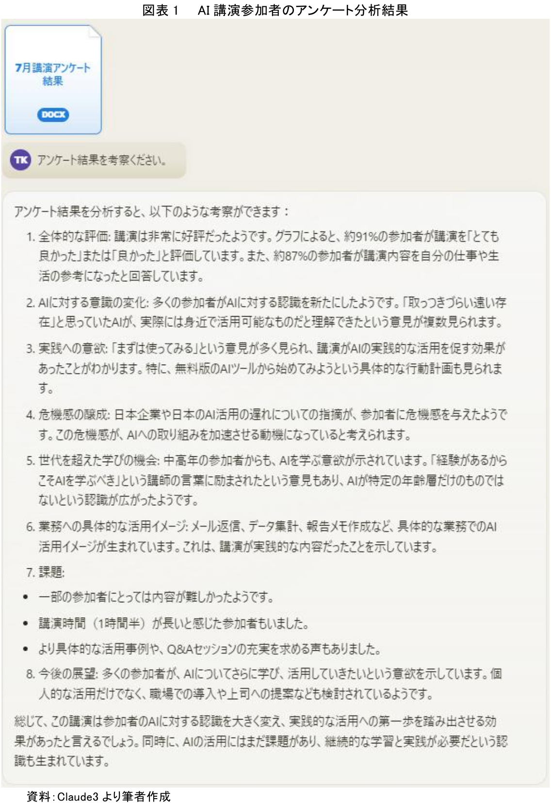 図表