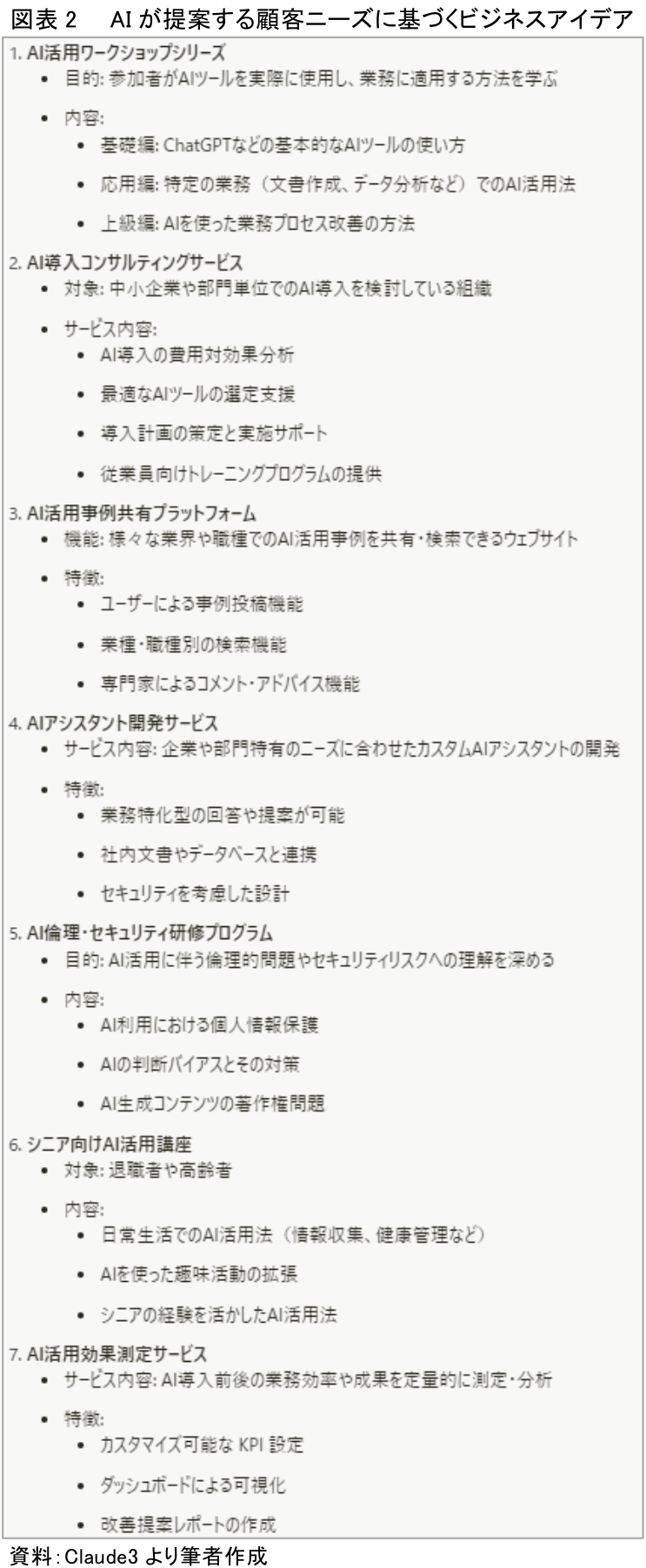 図表
