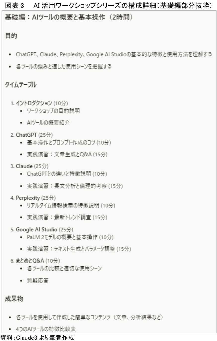 図表