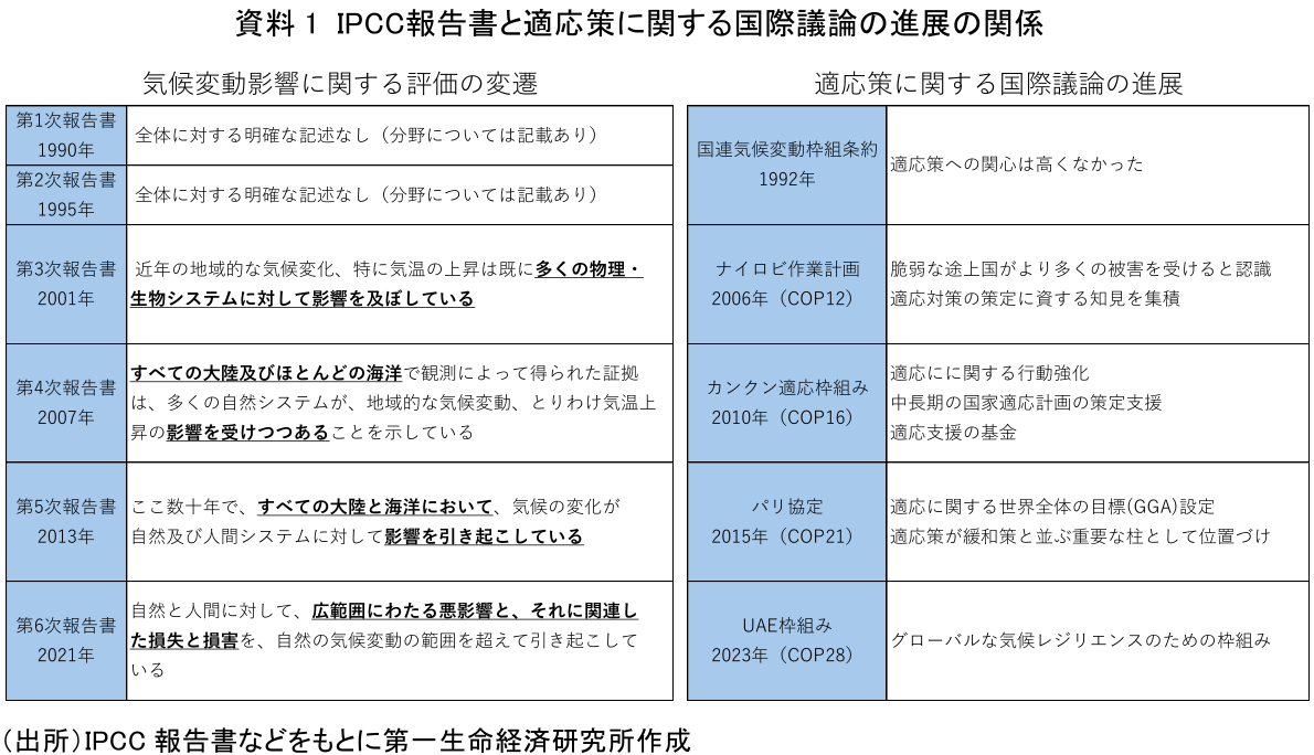 図表