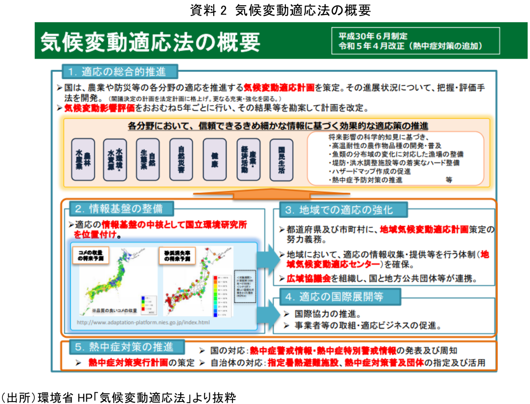 図表