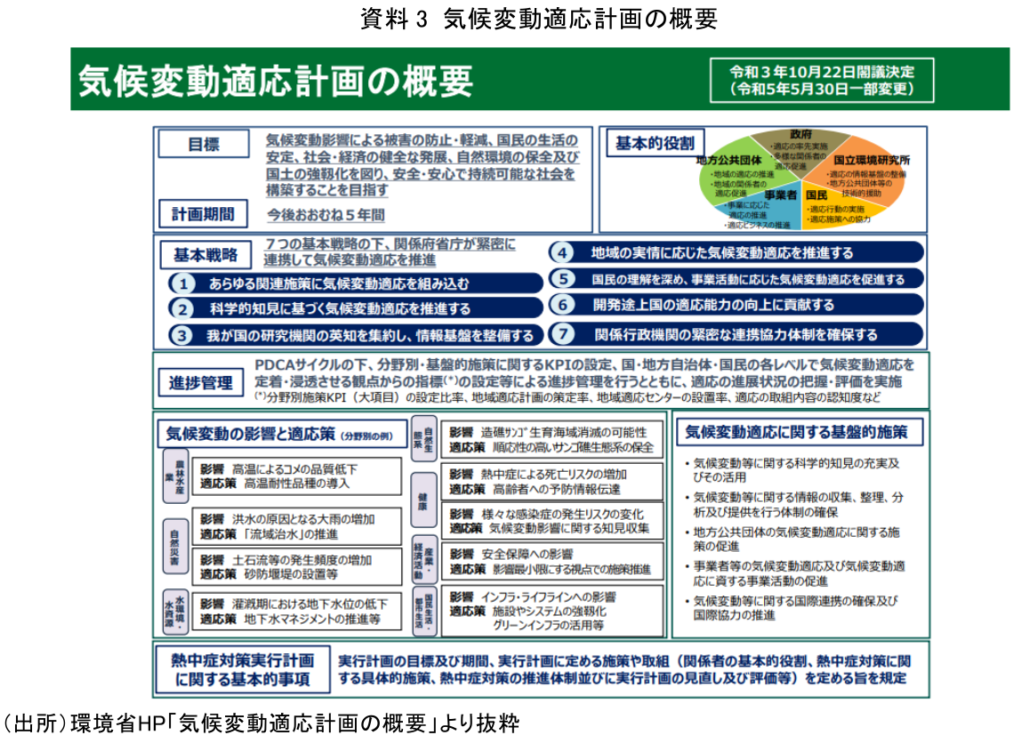 図表