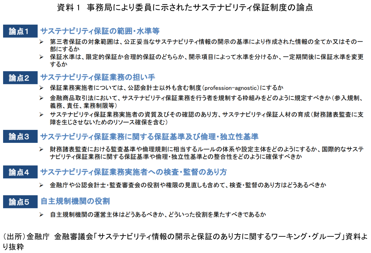 図表