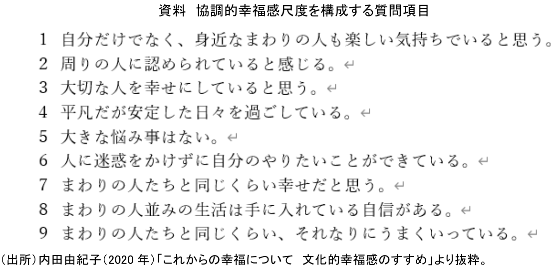 図表