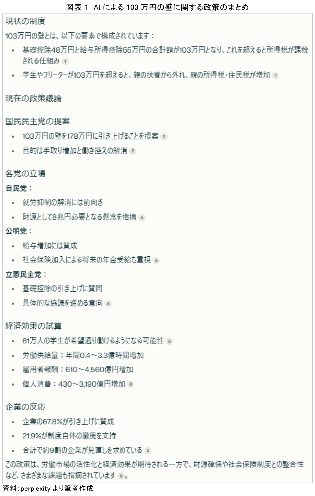 図表