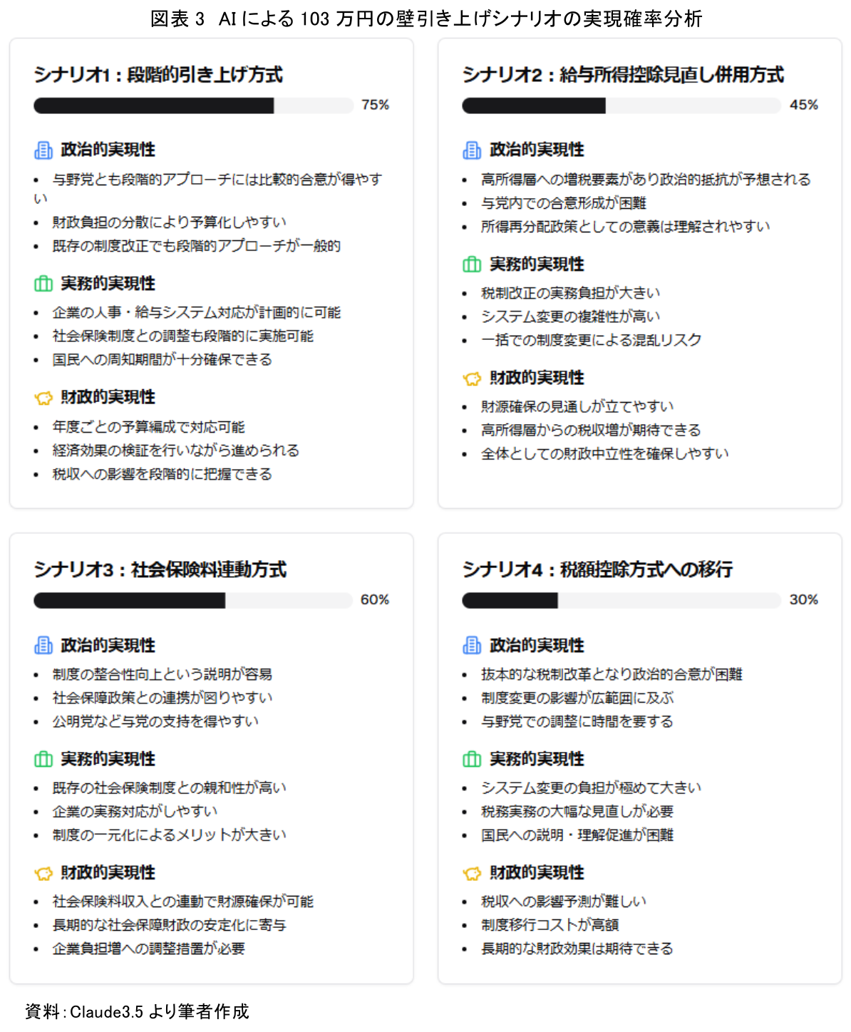 図表