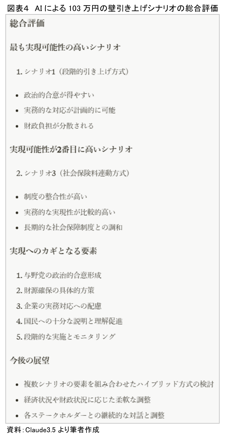 図表