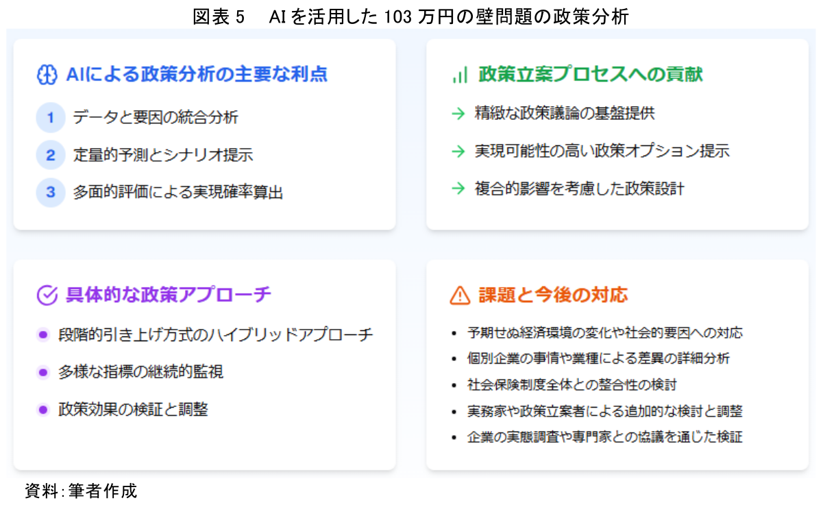 図表
