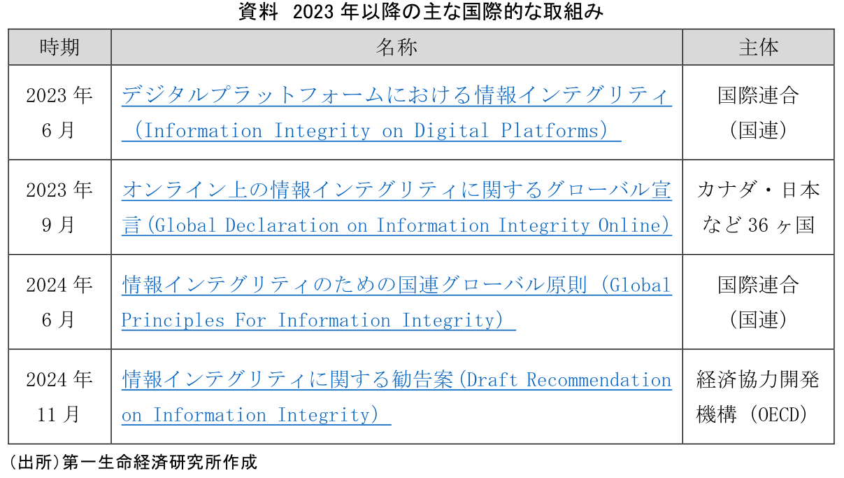 資料 2023年以降の主な国際的な取組み
