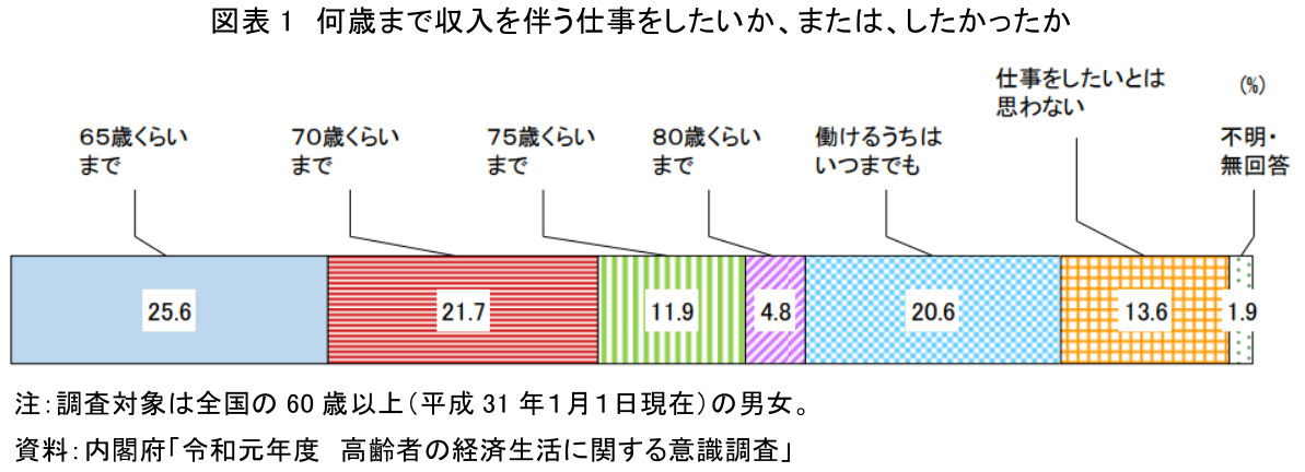 図表