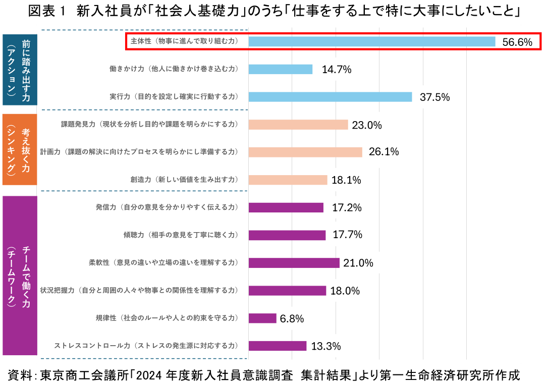 図表