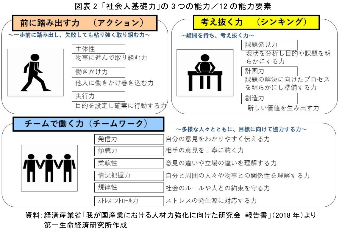 図表