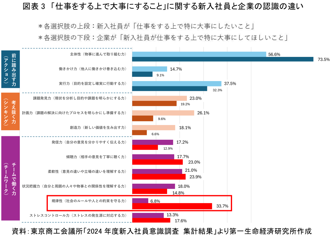 図表