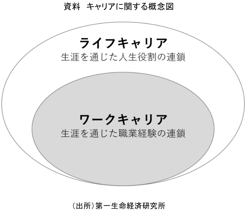 図表
