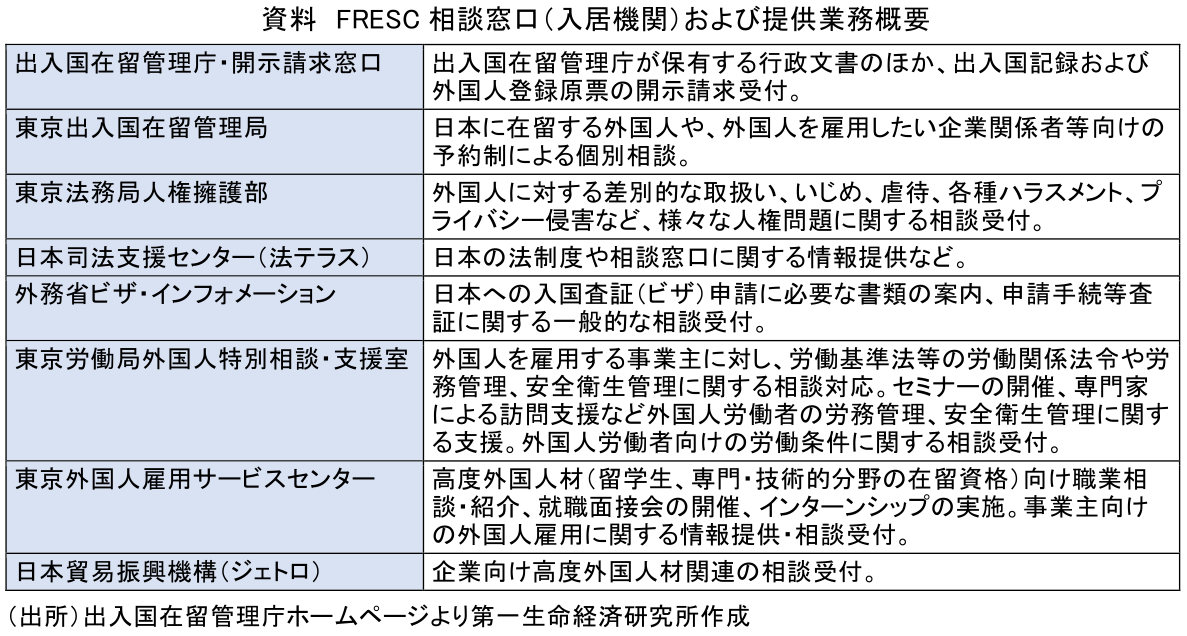 図表