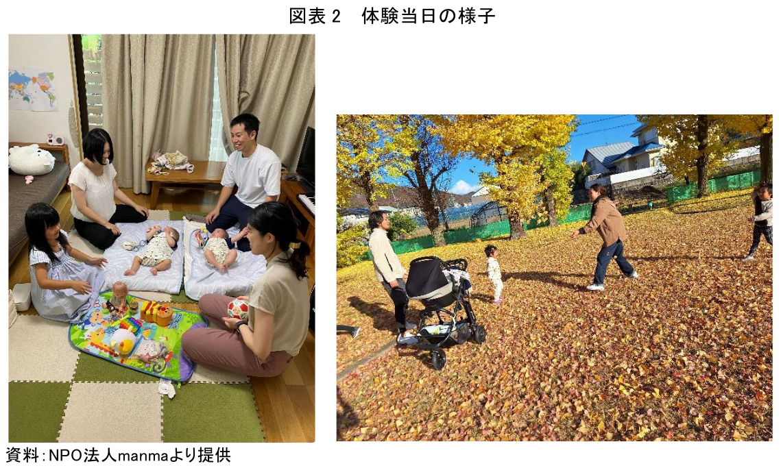 図表