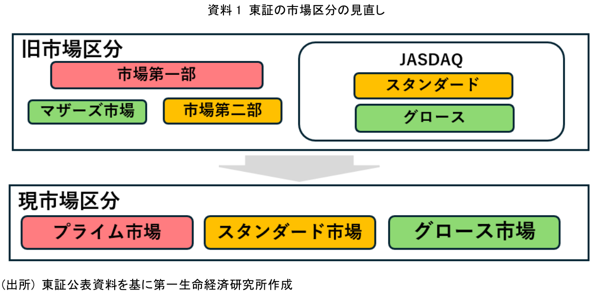 図表