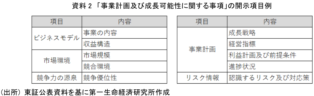 図表