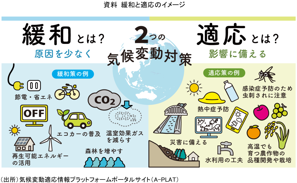 図表