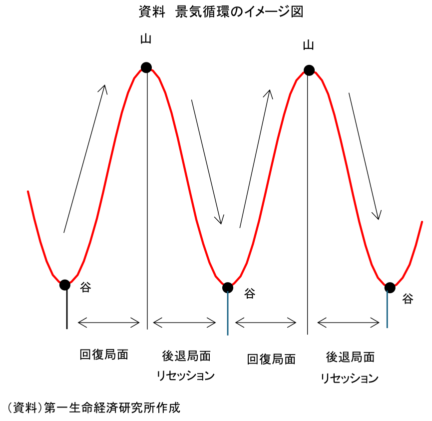 図表1