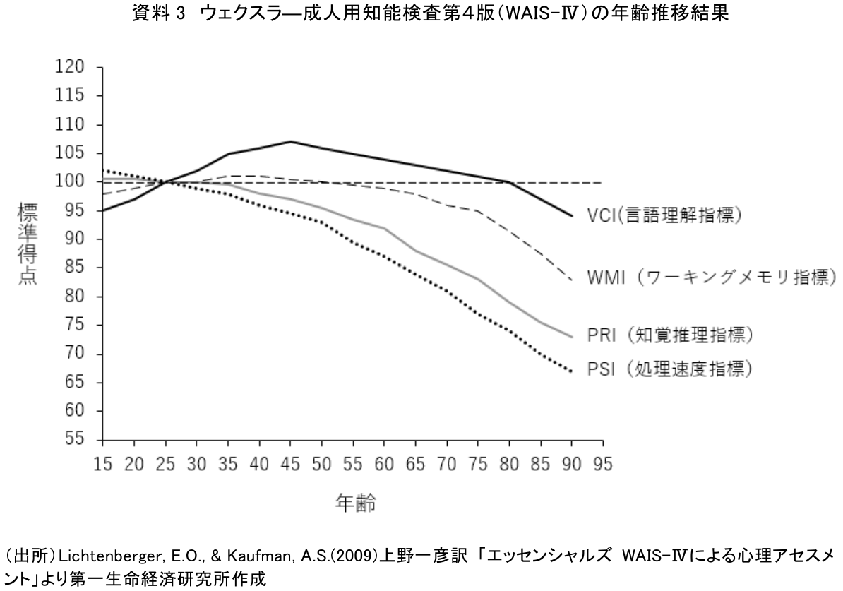 図表