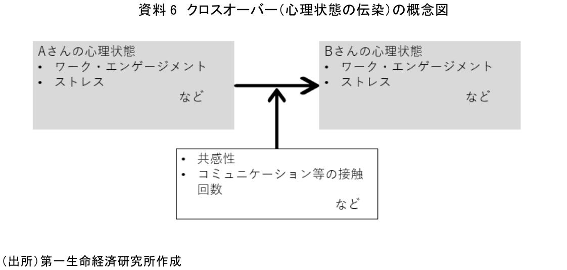 図表