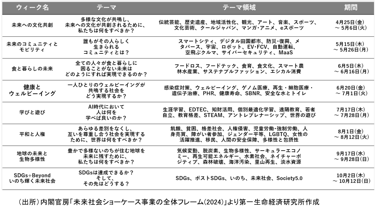 図表