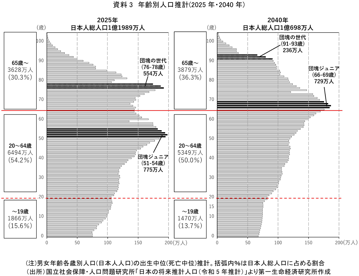 図表