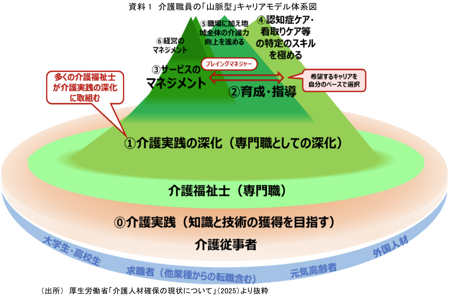 図表