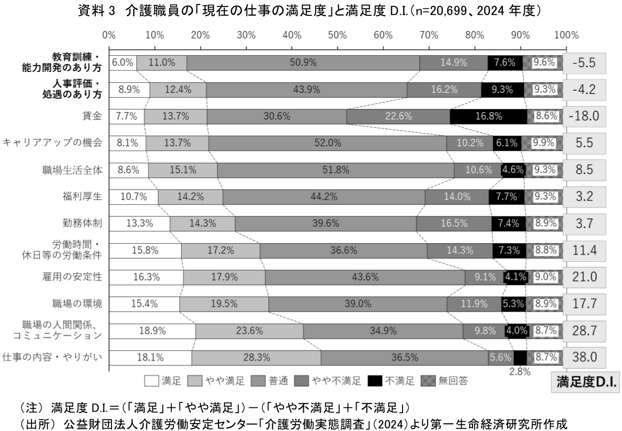 図表