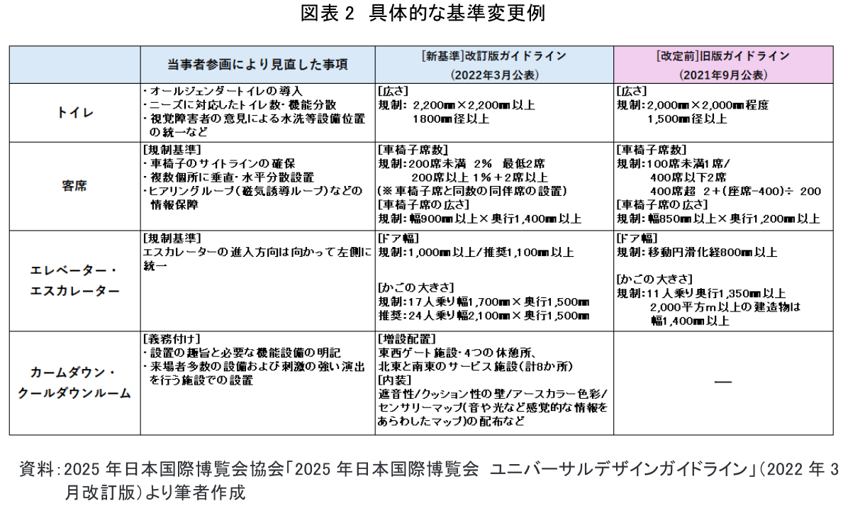 図表