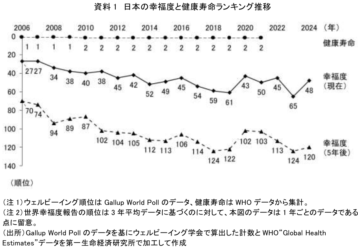 図表1