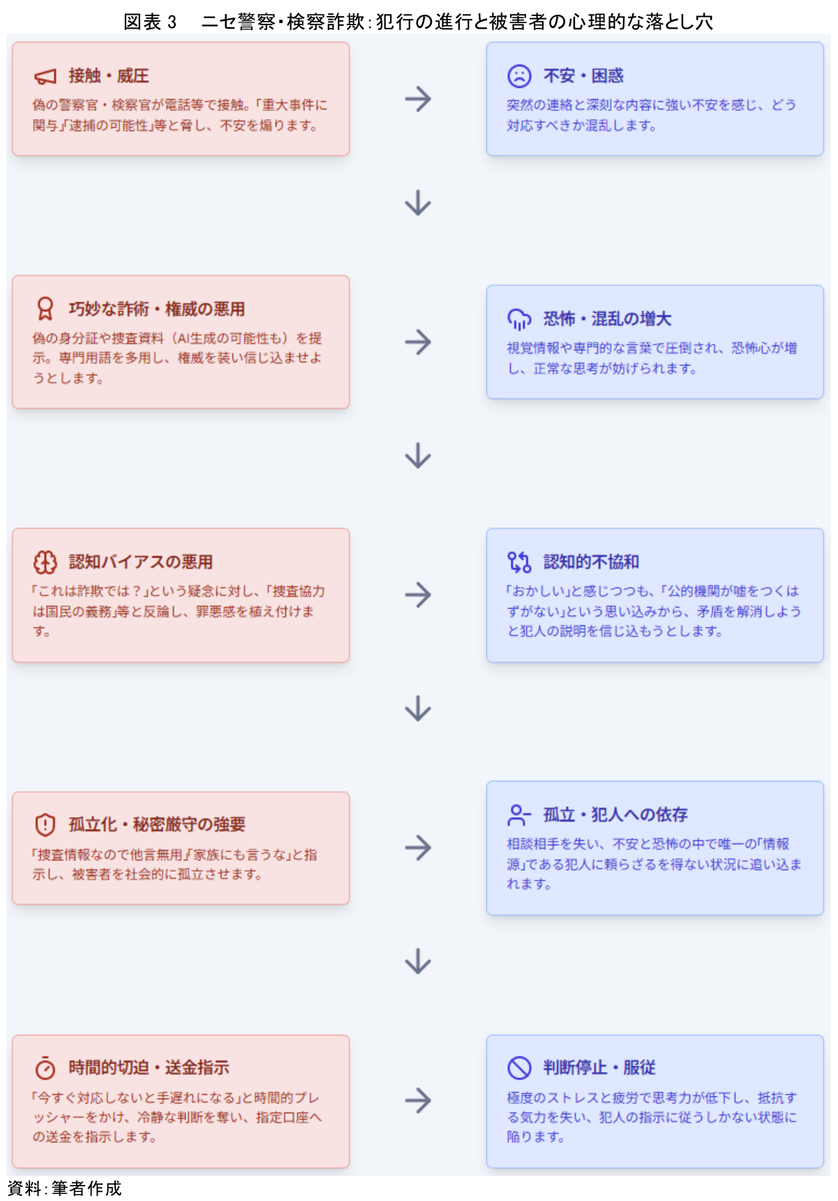 AIビデオ通話分析が明らかにする「ニセ警察詐欺」の心理操作構造