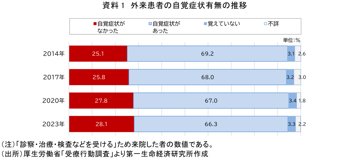 図表