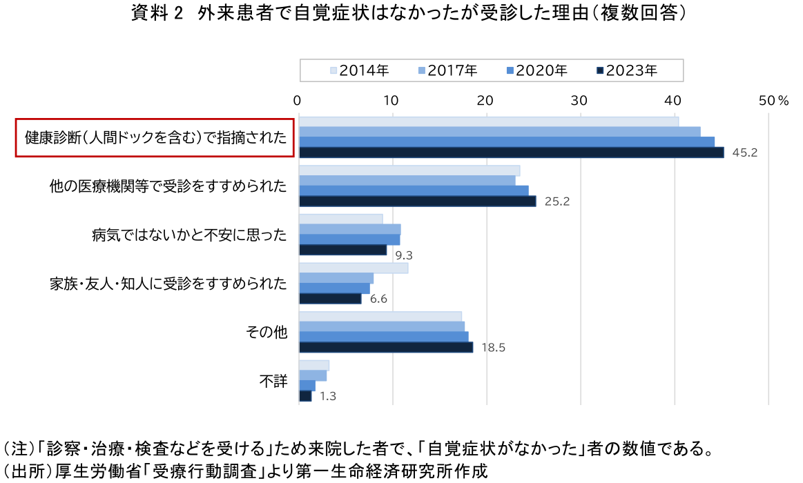 図表
