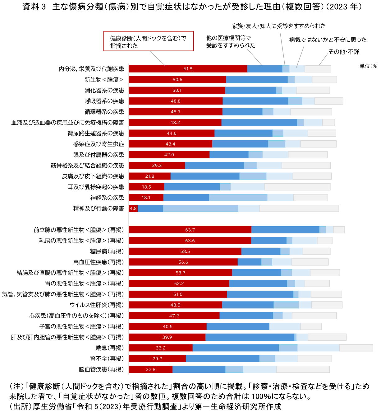図表