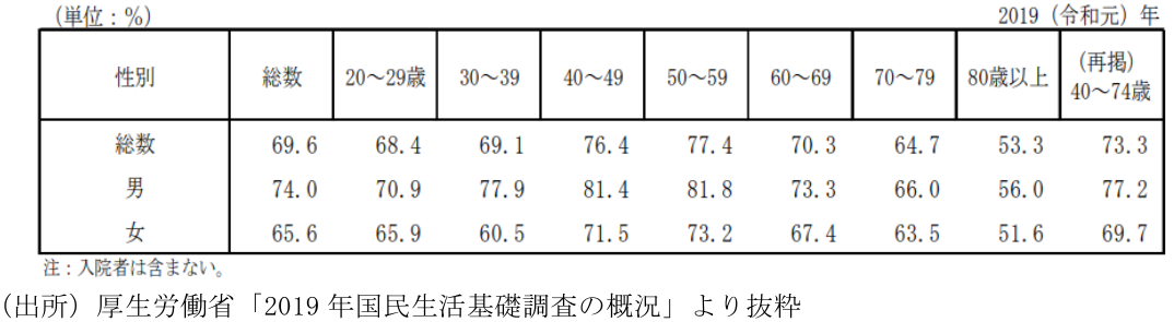 図表