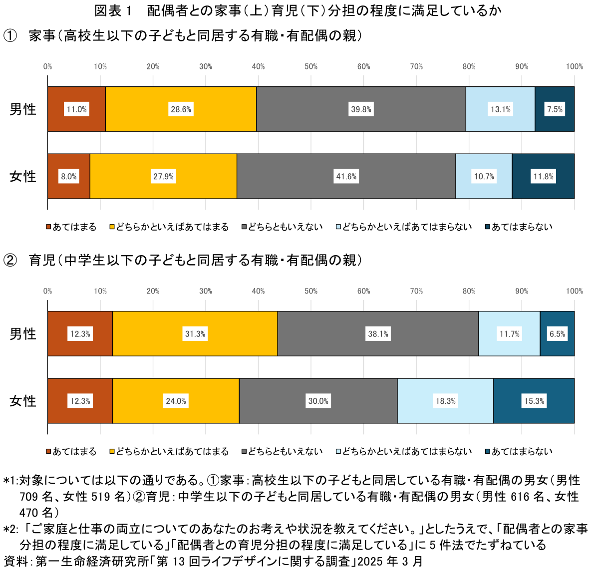 図表