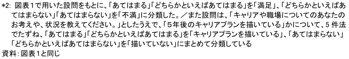 図表