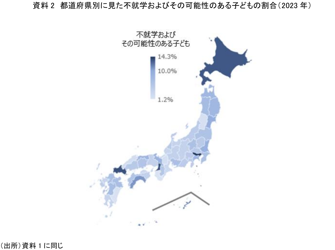図表