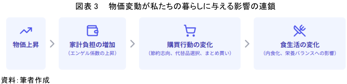 図表