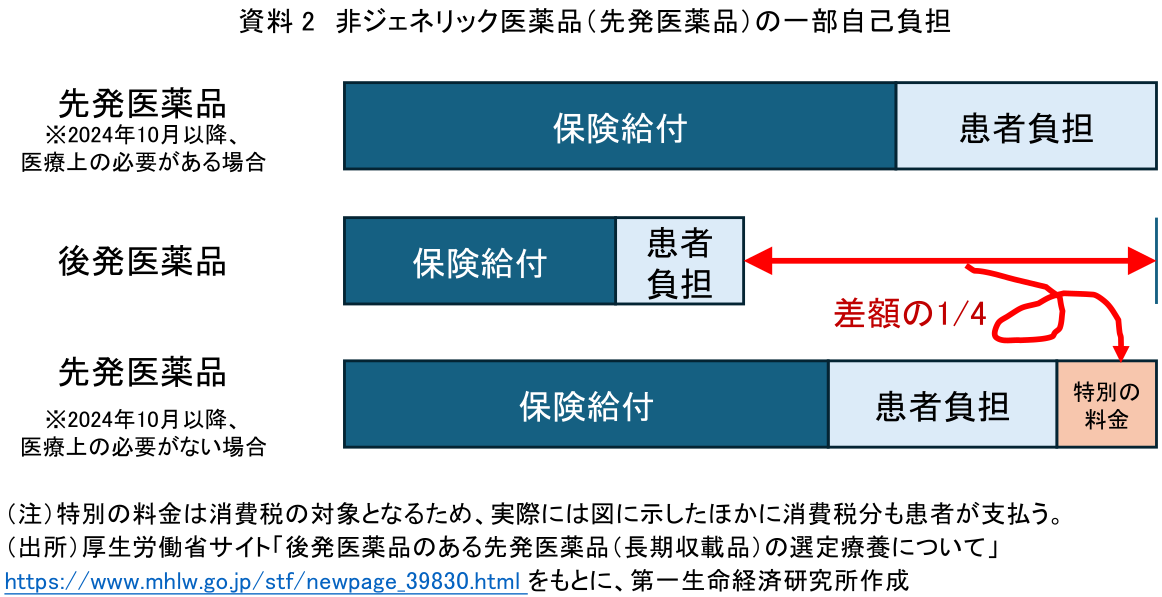 図表