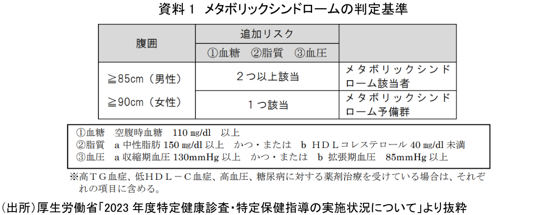 図表