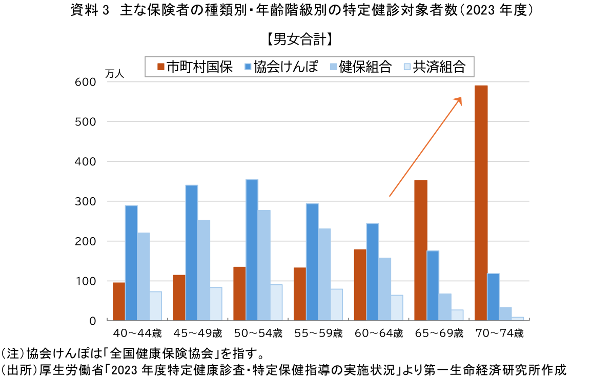 図表