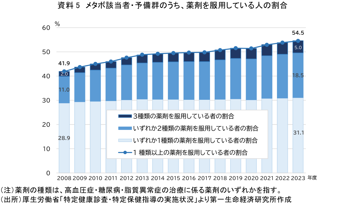図表