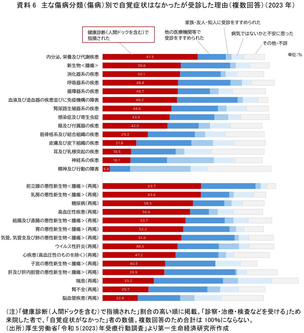 図表